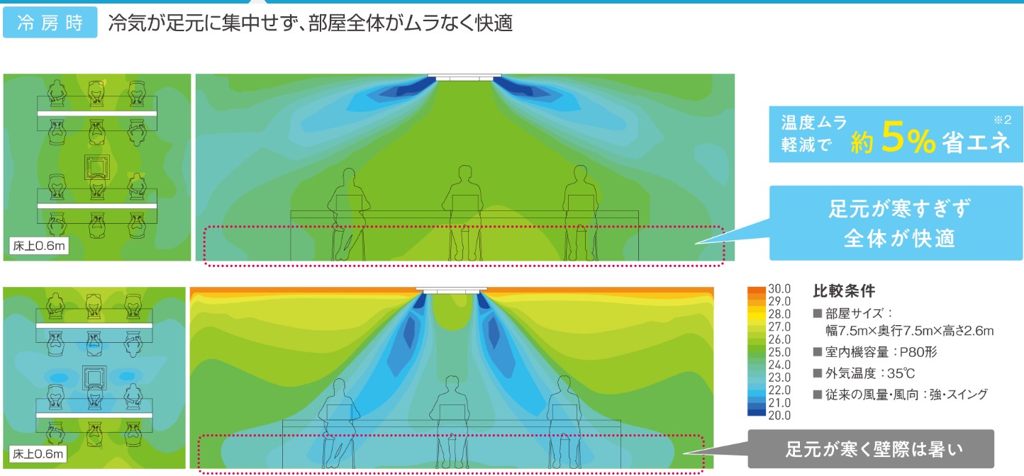 DAIKIN　Ｓ－ラウンドフロータイプ(7)