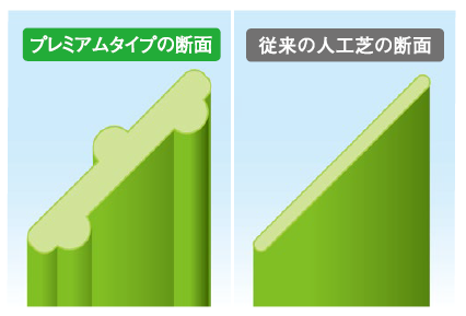 プレミアムタイプ（ドッグランにもおすすめ）(4)