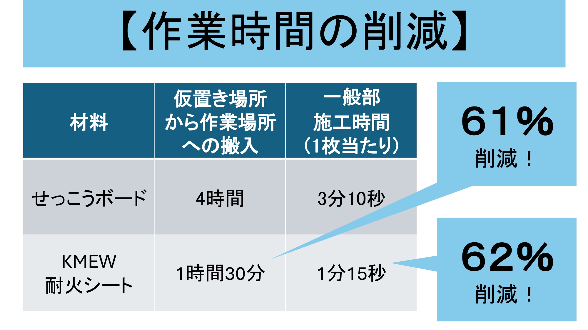 楽その２【施工性】(2)