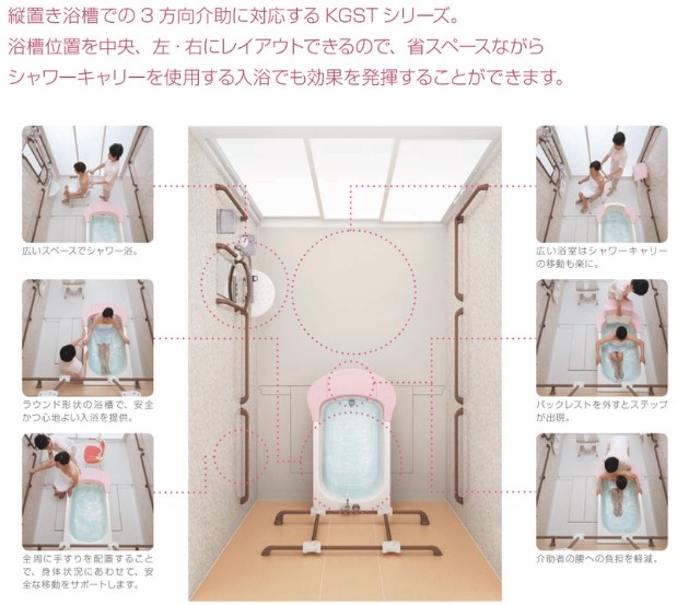 KGSTシリーズ（縦置き浴槽タイプ）(1)