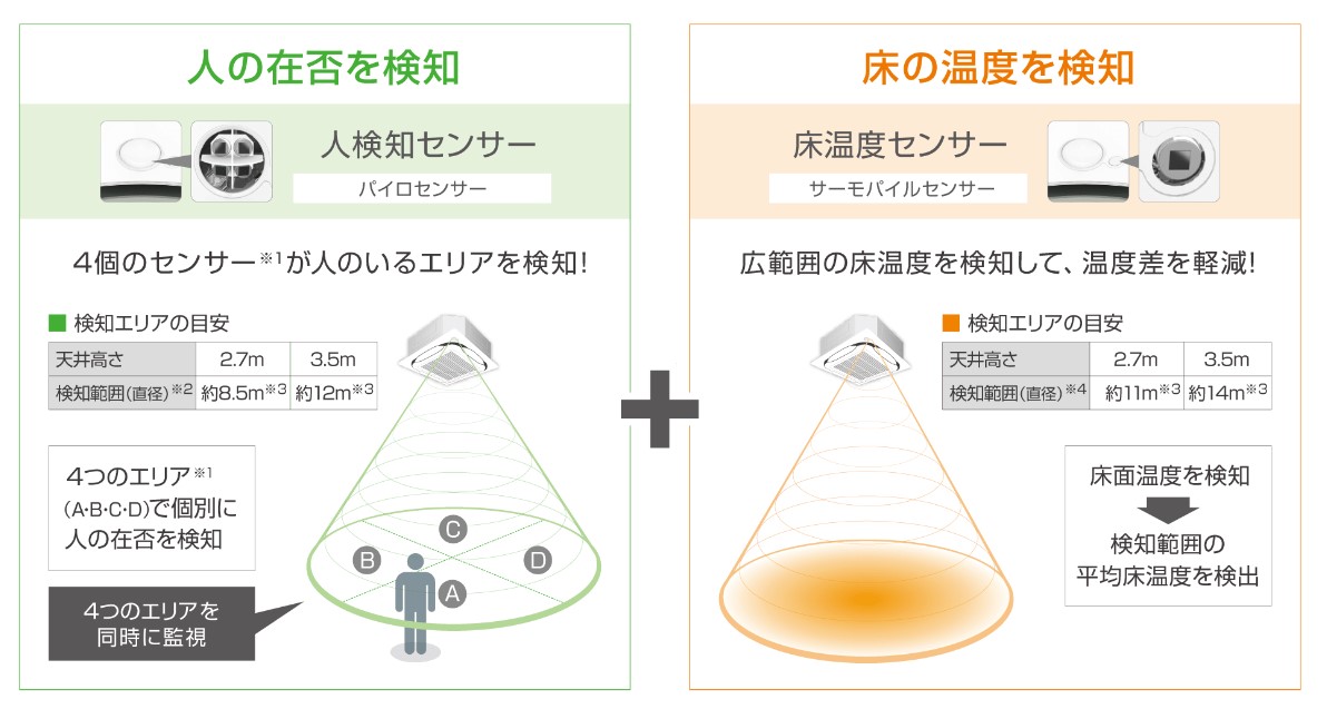 DAIKIN　Ｓ－ラウンドフロータイプ(10)