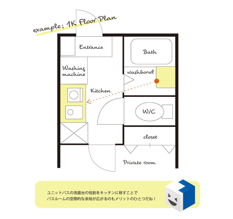 洗面兼用キッチン　ドレッサーミニ（D-Mini）(6)