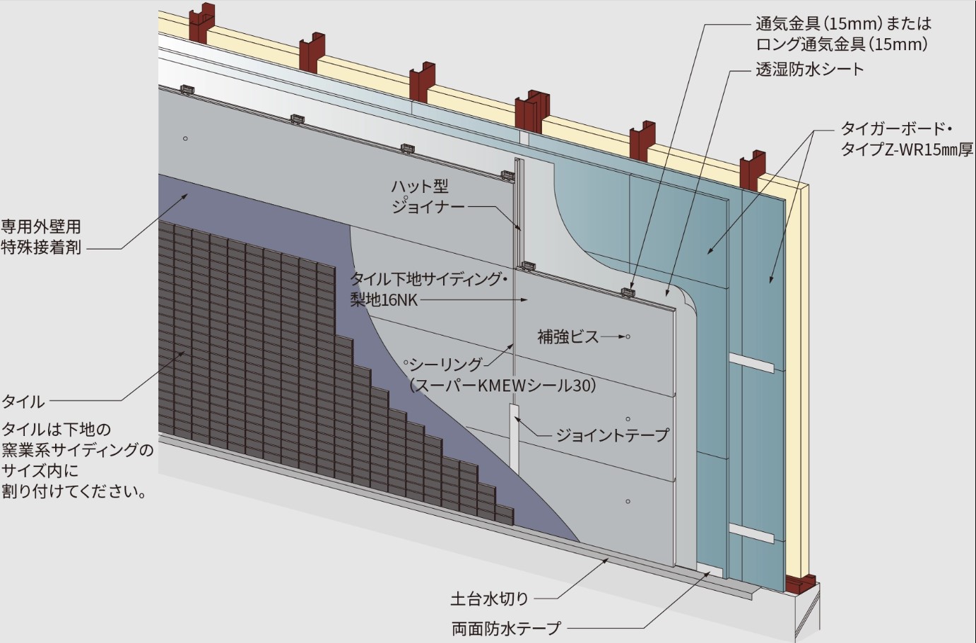 鉄骨造建築物タイルシステム　概要（ＮＫタイル張り工法）(2)