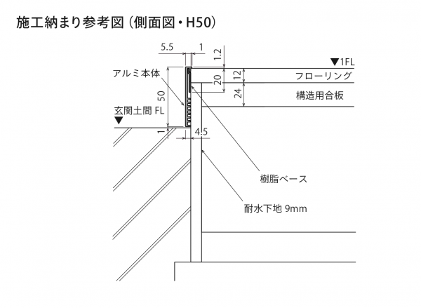 框おさまり