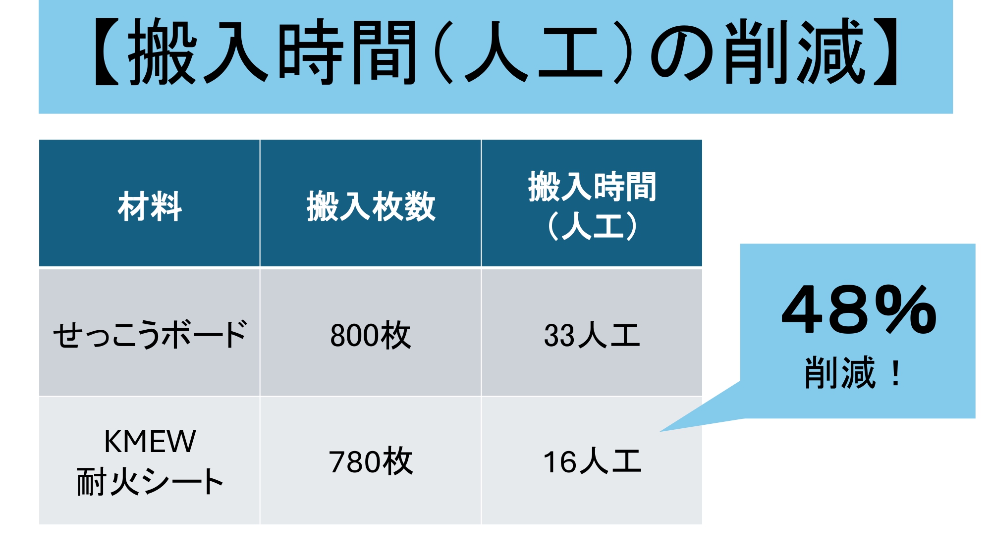 楽その１【軽量】(2)