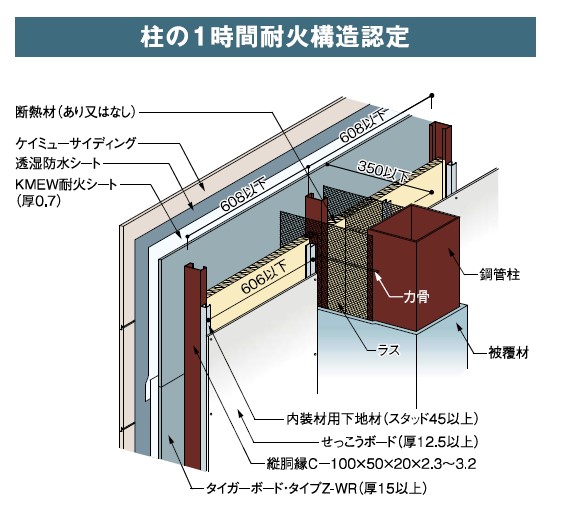 柱の1時間耐火構造認定(1)