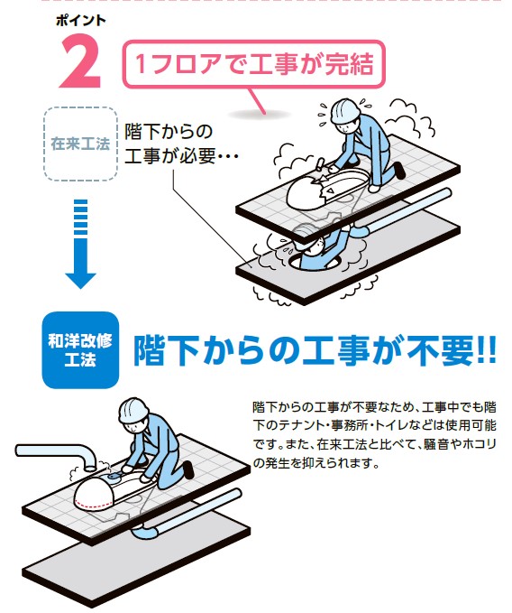 和洋改修工法 ３つのポイント(2)