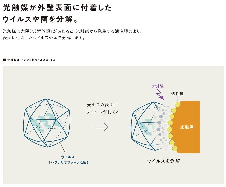 光セラとは(10)