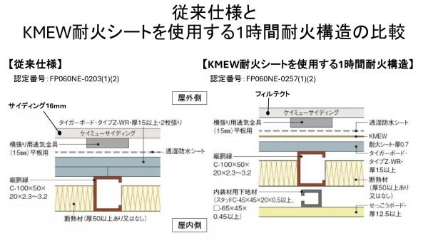 1時間耐火構造の比較