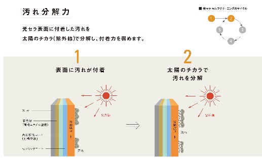 光セラとは(5)