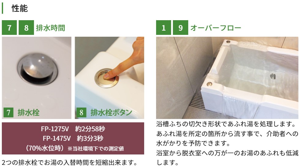 浴槽特徴(4)