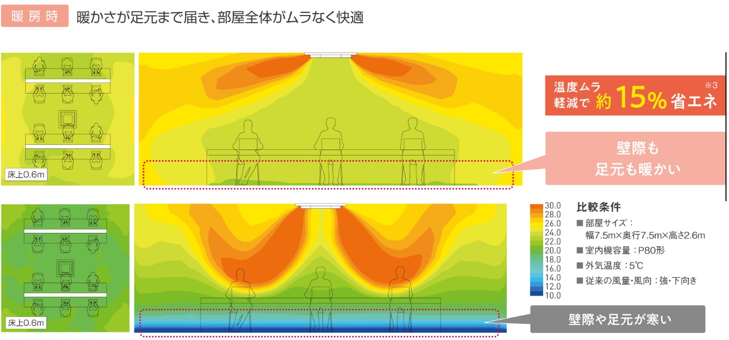 DAIKIN　Ｓ－ラウンドフロータイプ(8)