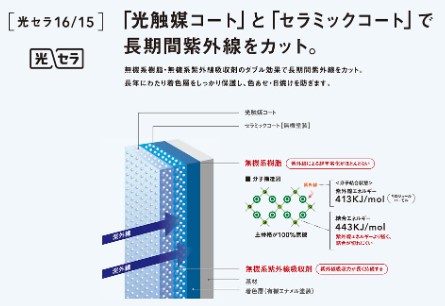 光セラとは(3)