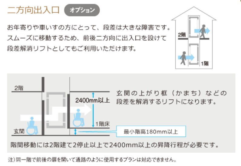 オプション(2)