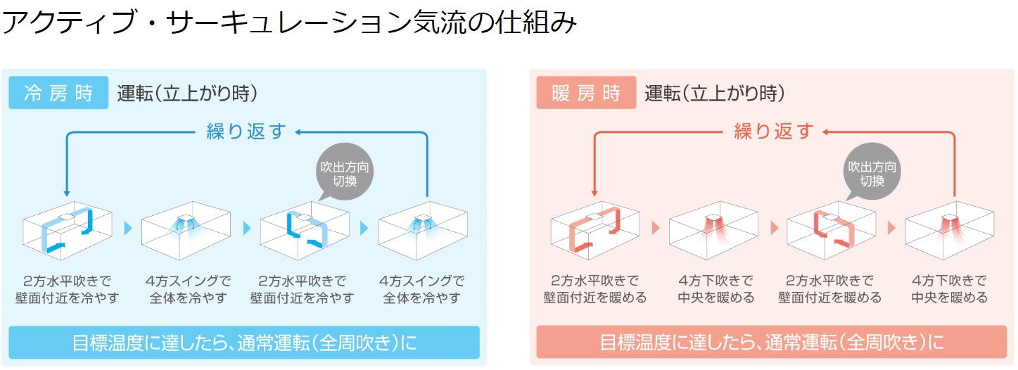 DAIKIN　Ｓ－ラウンドフロータイプ(6)