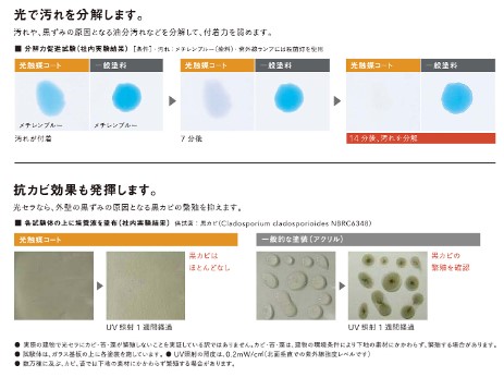 光セラとは(6)