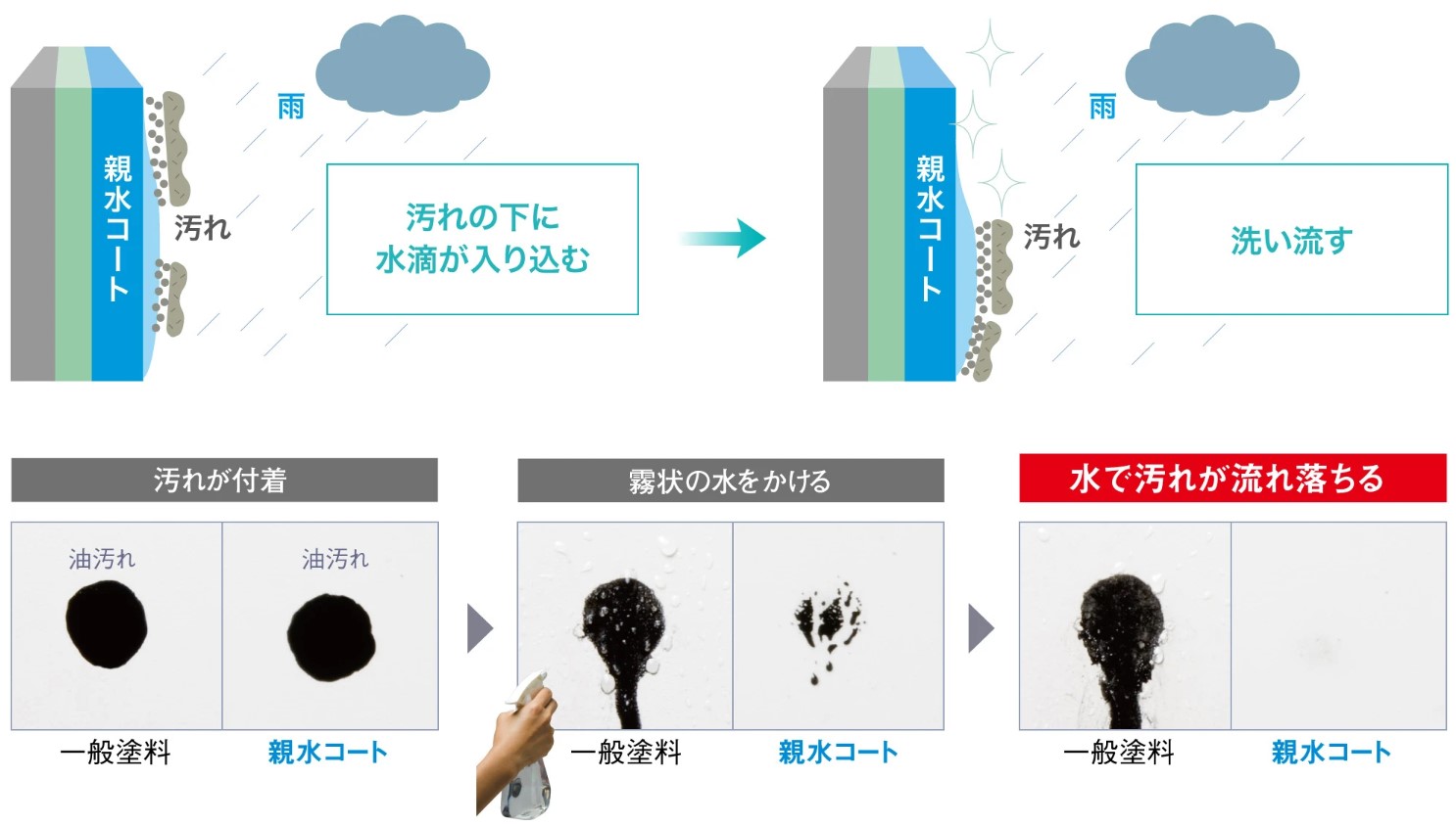 親水とは(3)