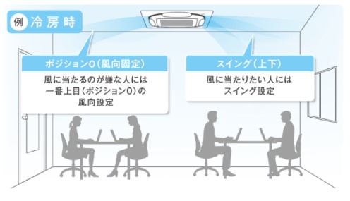 DAIKIN　Ｓ－ラウンドフロータイプ(5)