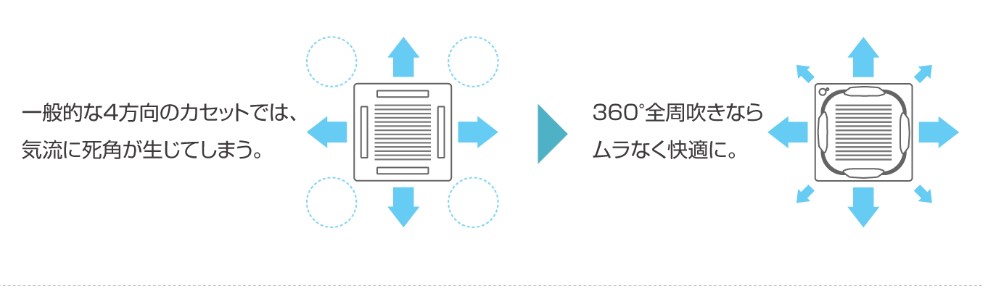 DAIKIN　Ｓ－ラウンドフロータイプ(9)