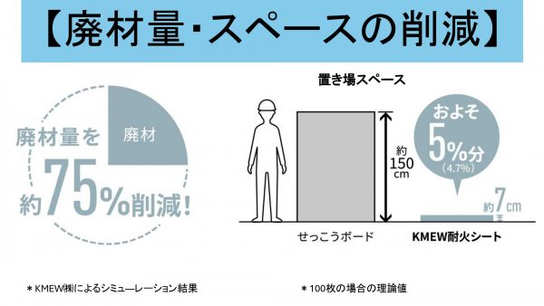 楽その３【クリーンな現場】