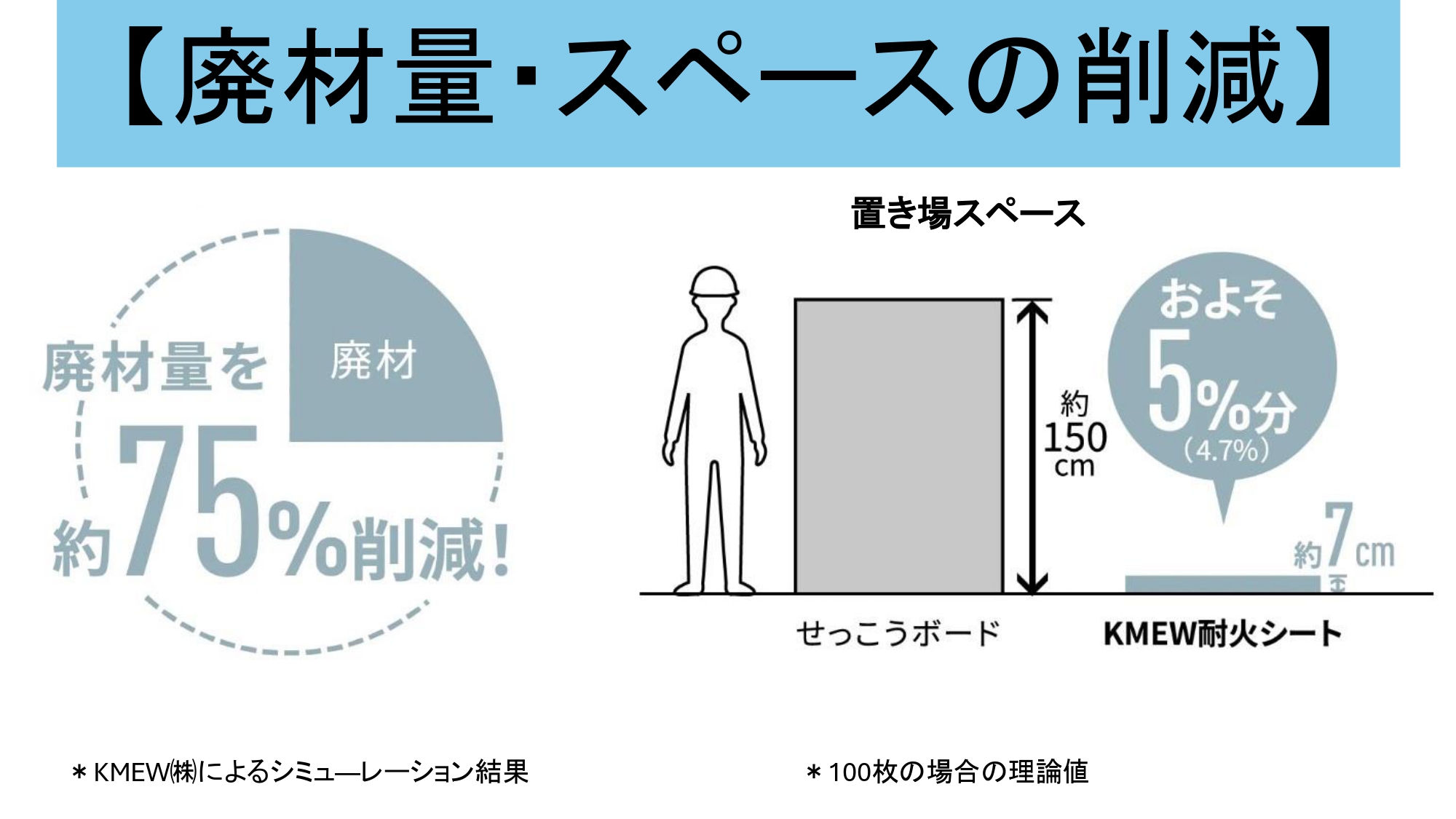 楽その３【クリーンな現場】(1)