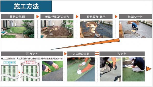 施工手順