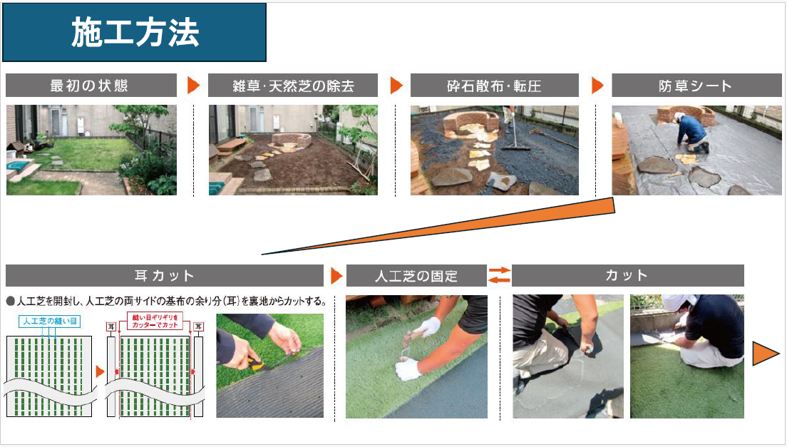 施工手順(1)
