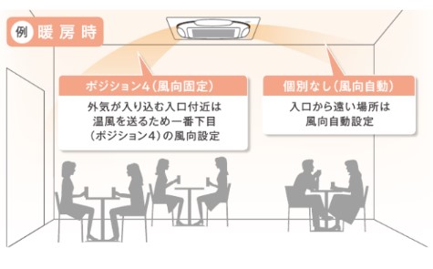 DAIKIN　Ｓ－ラウンドフロータイプ(4)