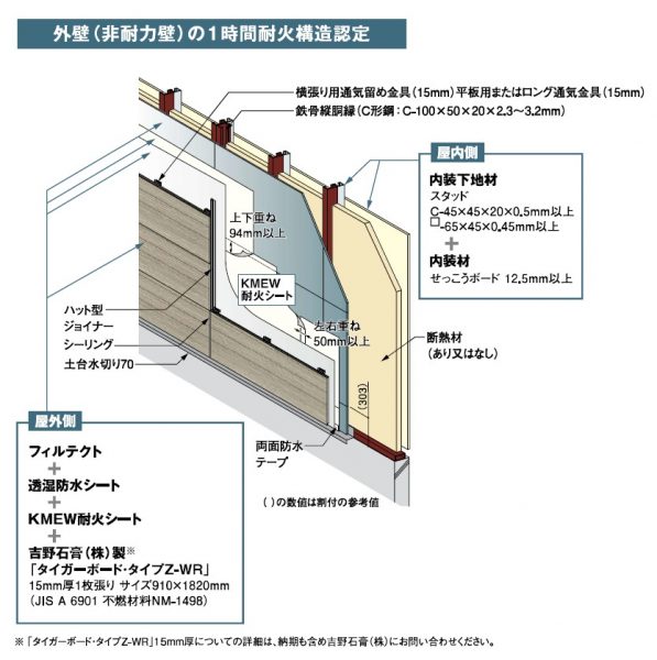 外壁の1時間耐火構造認定