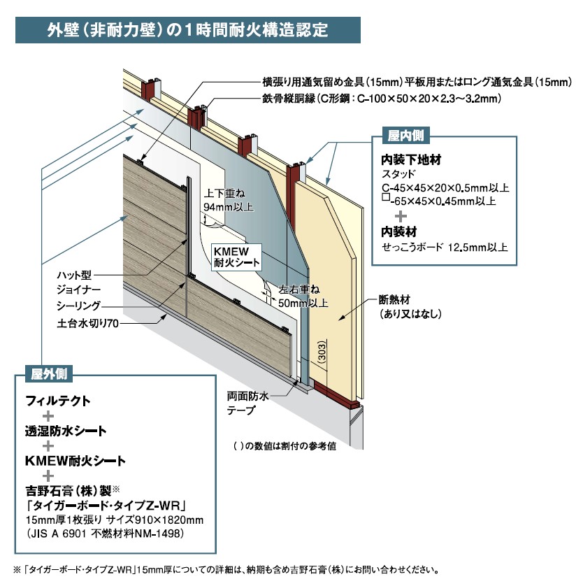 外壁の1時間耐火構造認定(1)