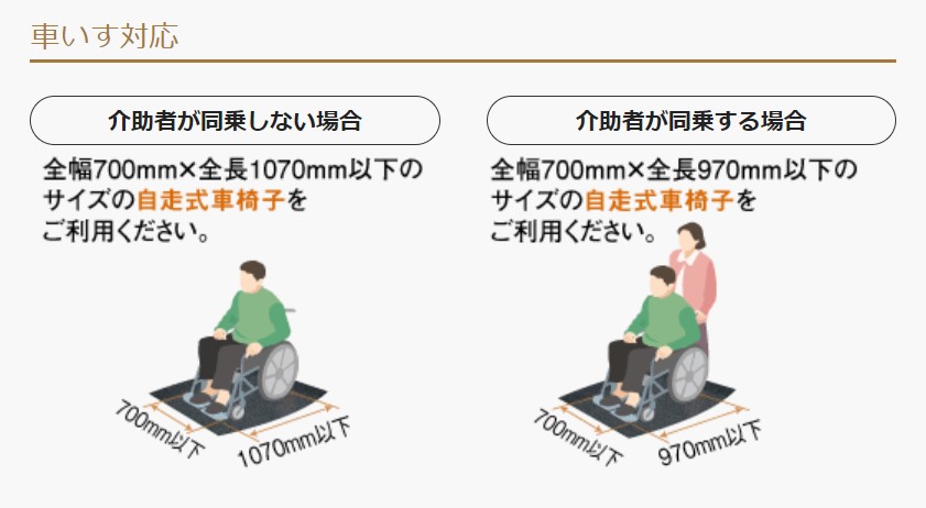 操作性・標準装備品(1)