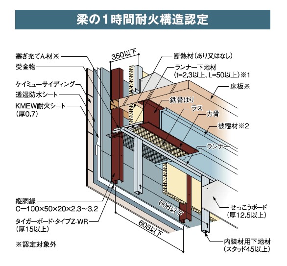 梁の1時間耐火構造認定(1)