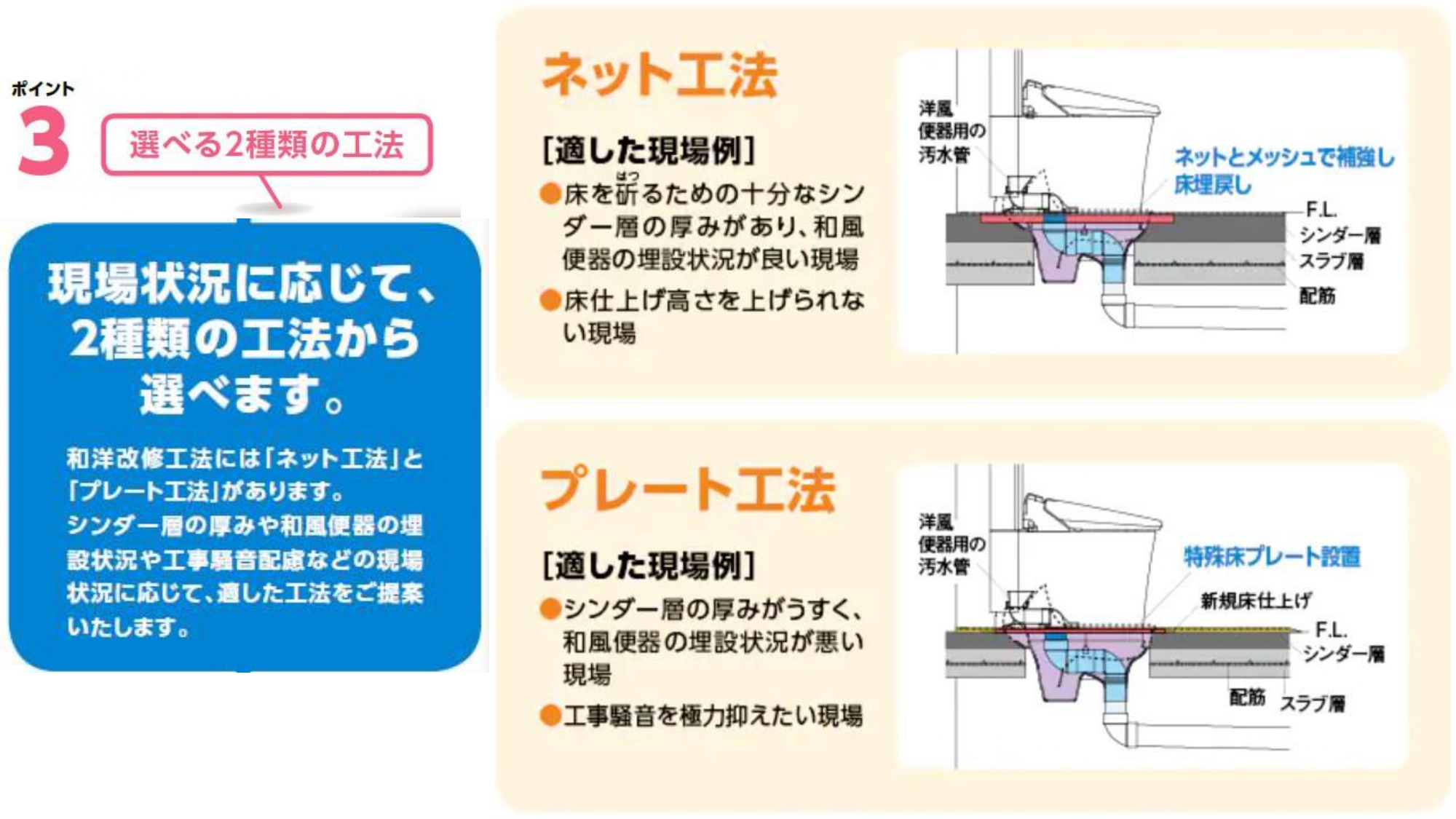 和洋改修工法 ３つのポイント(3)