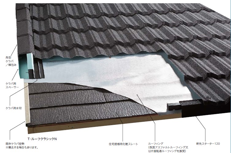 屋根のリフォーム　カバー工法