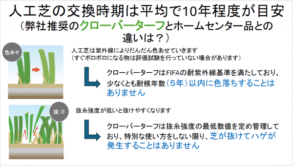 人工芝の交換時期等