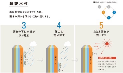 光セラとは(7)