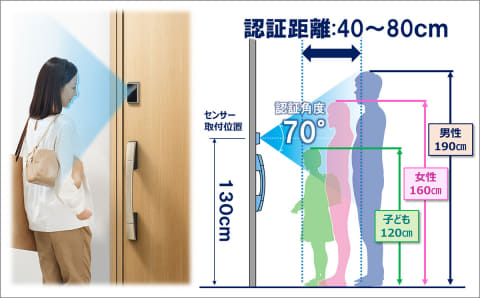 顔認証機能付き玄関ドア(3)